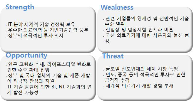 국내 의료기기 산업 SWOT 분석