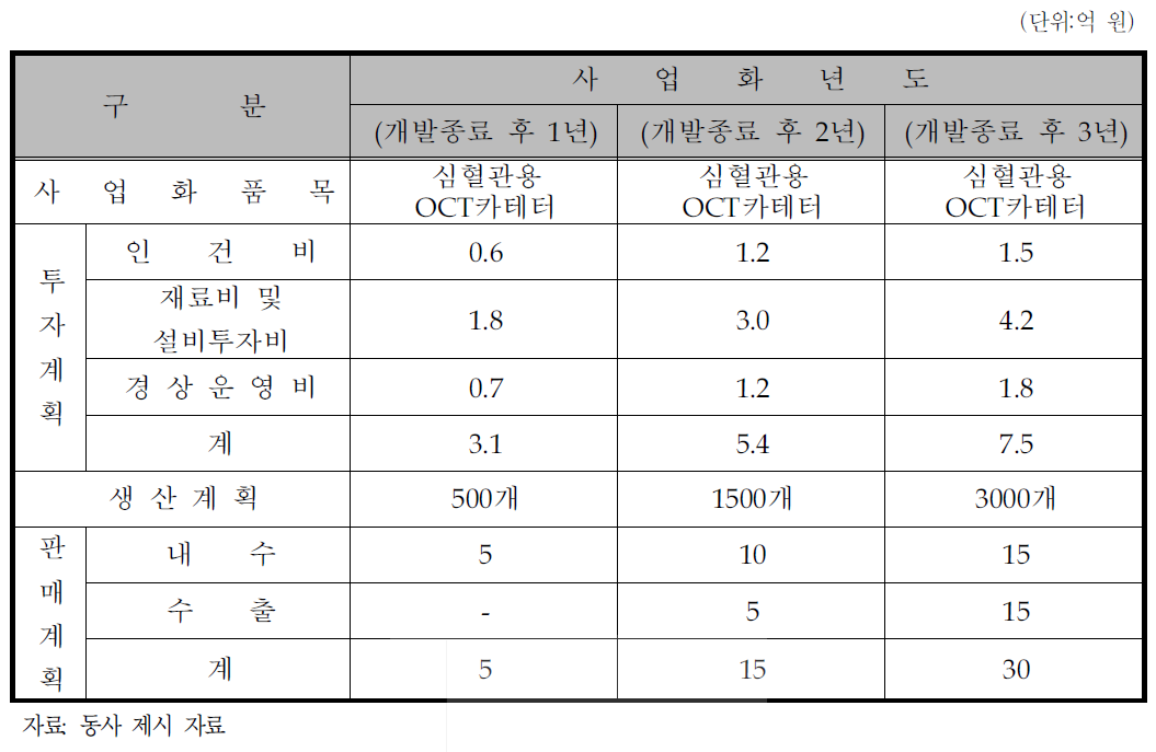 사업화 추진 계획