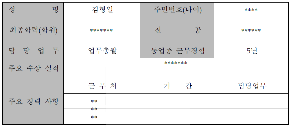 대표자 현황