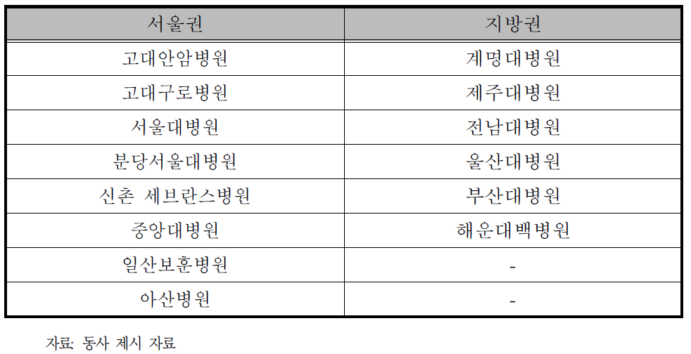 동사의 목표 수요처