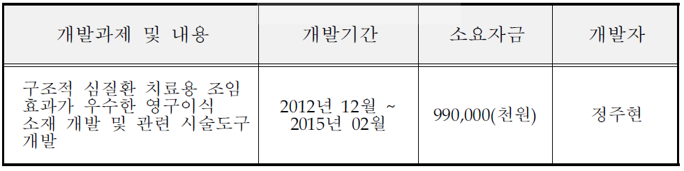 동사의 최근 주요 기술개발실적