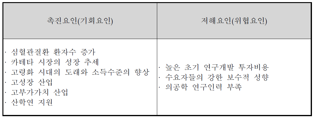 기술니즈 요약