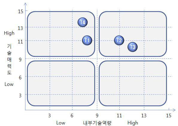 OCT 카테터 핵심 기술별 포지셔닝