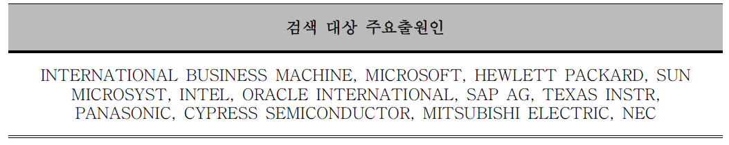 기획지원 대상기술 관련 주요출원인