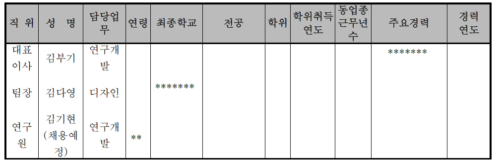 스탠다드에너지(주)의 주요 기술진(채용 예정 포함) 현황