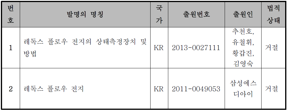 R&D 활용 가능 특허 리스트