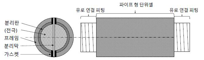 단일 파이프 타입 단위셀