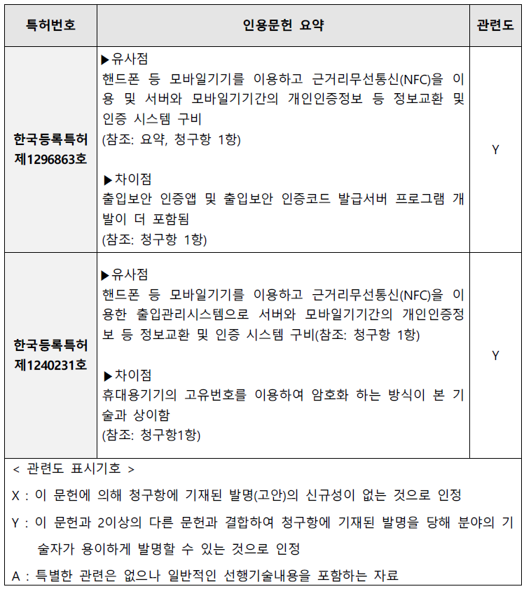 선행기술 조사 결과