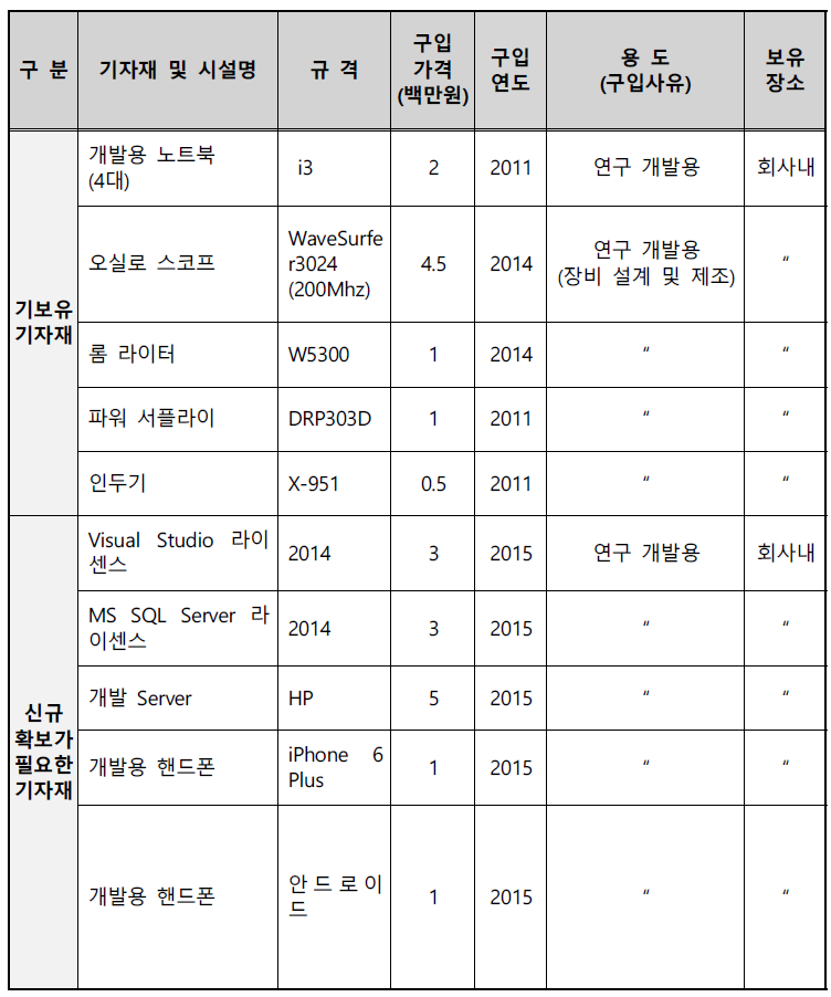 설비투자계획