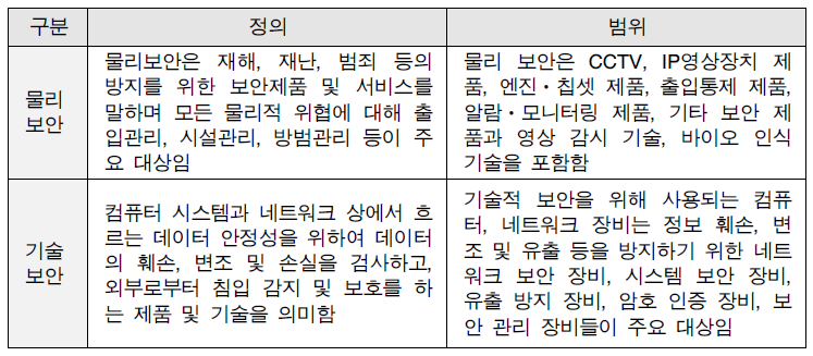 세부 전략분야별 정의 및 범위