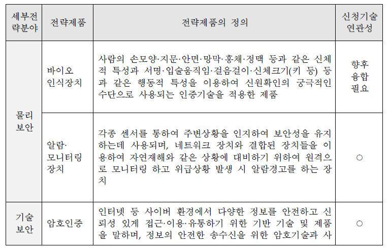 세부 전략분야별 주요 제품