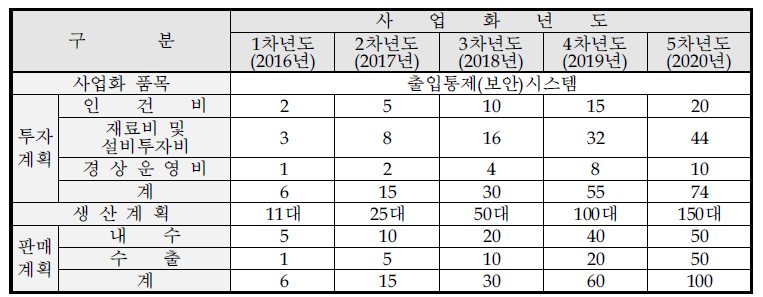 사업화 추진 계획