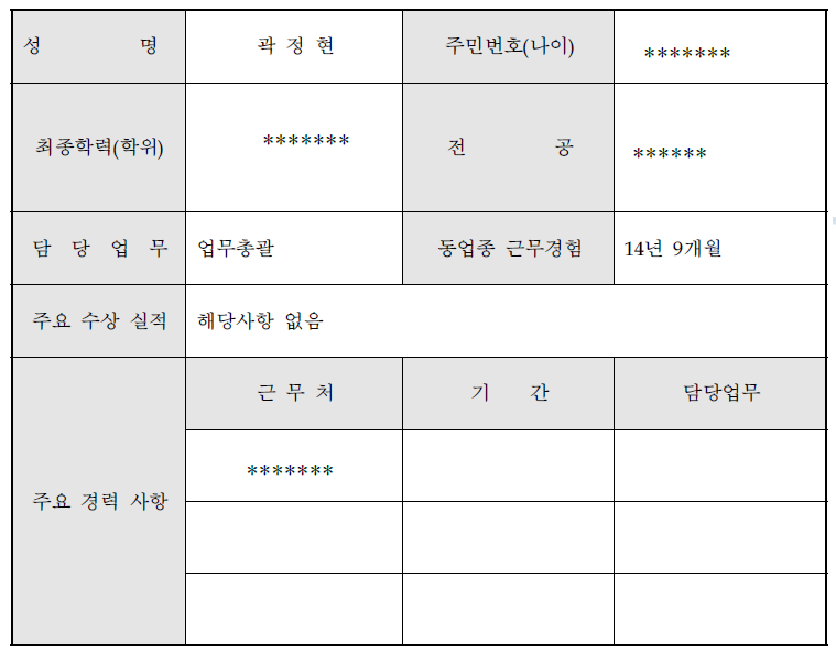 대표이사 현황