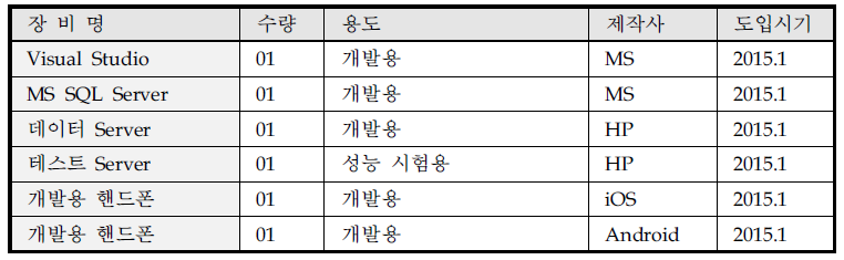 사업화를 위한 필요 장비