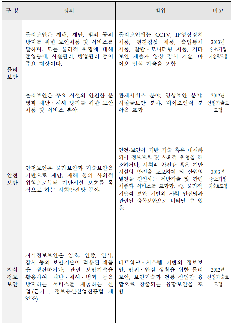 본 신청기술의 정의