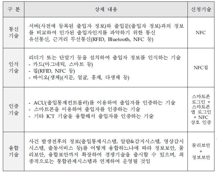 경쟁⋅대체 기술들을 구성하는 요소기술