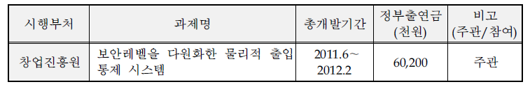 국가 연구개발사업 참여성공 실적