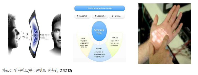 인공지능 검색 서비스 구현 소프트웨어 개요