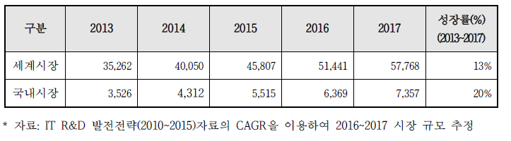 인공지능 지식검색 소프트웨어 분야의 시장현황 및 전망