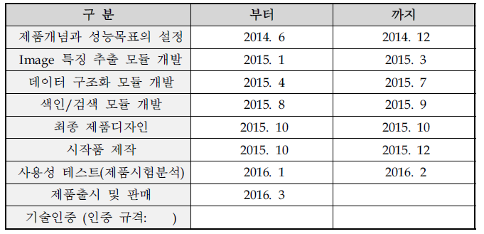 제품개발 계획 : 내용기반 상품검색 시스템