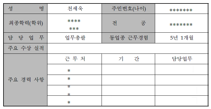 대표자 현황