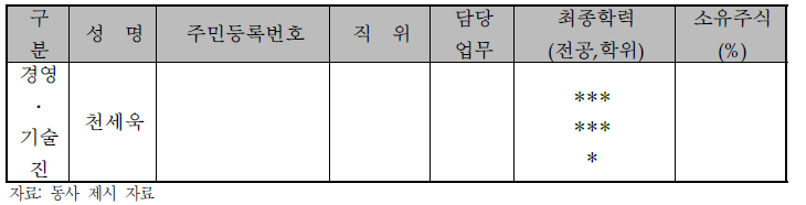 주요 경영진 및 주주 현황