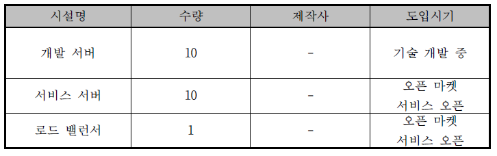 사업화를 위한 필요 설비