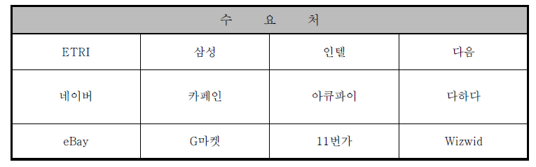 동사의 목표 수요처