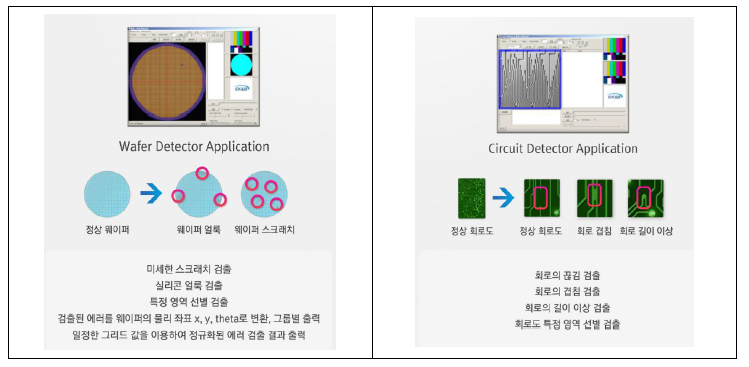 제품의 이미지 스캔을 통한 제품불량 검출 시스템