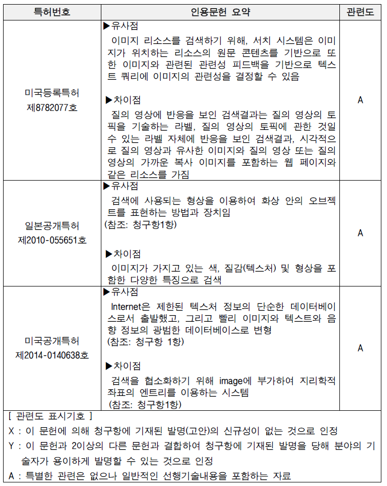 선행기술 조사 결과