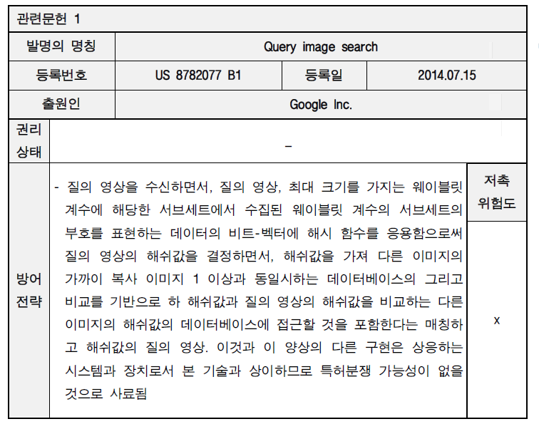 저촉 특허별 지식재산 방어전략