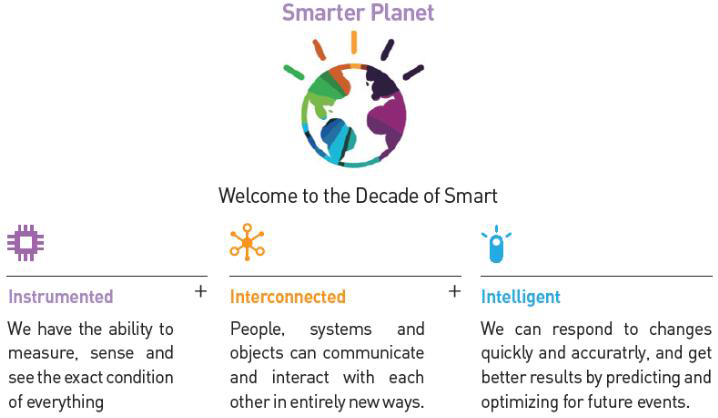 IBM의 Smarter Planet 개념