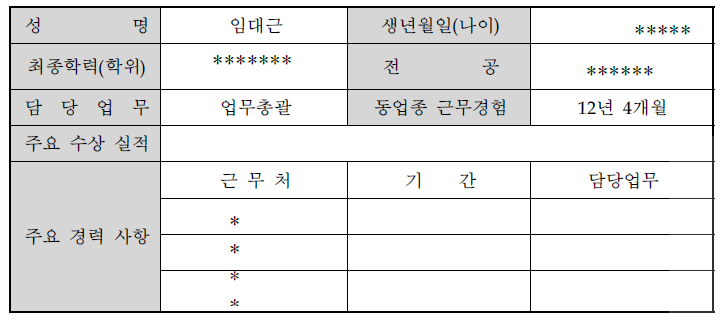 대표자 현황