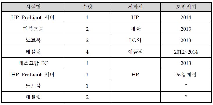 신청기술 개발을 위한 필요설비