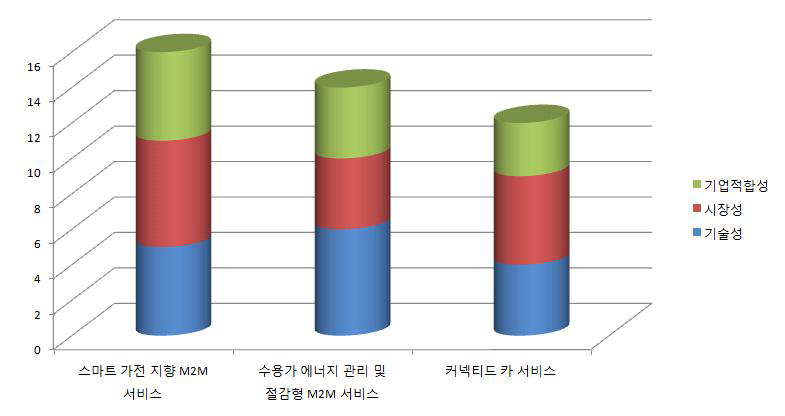 포트폴리오 분석결과