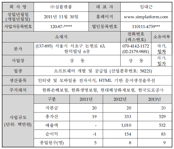 기업 현황