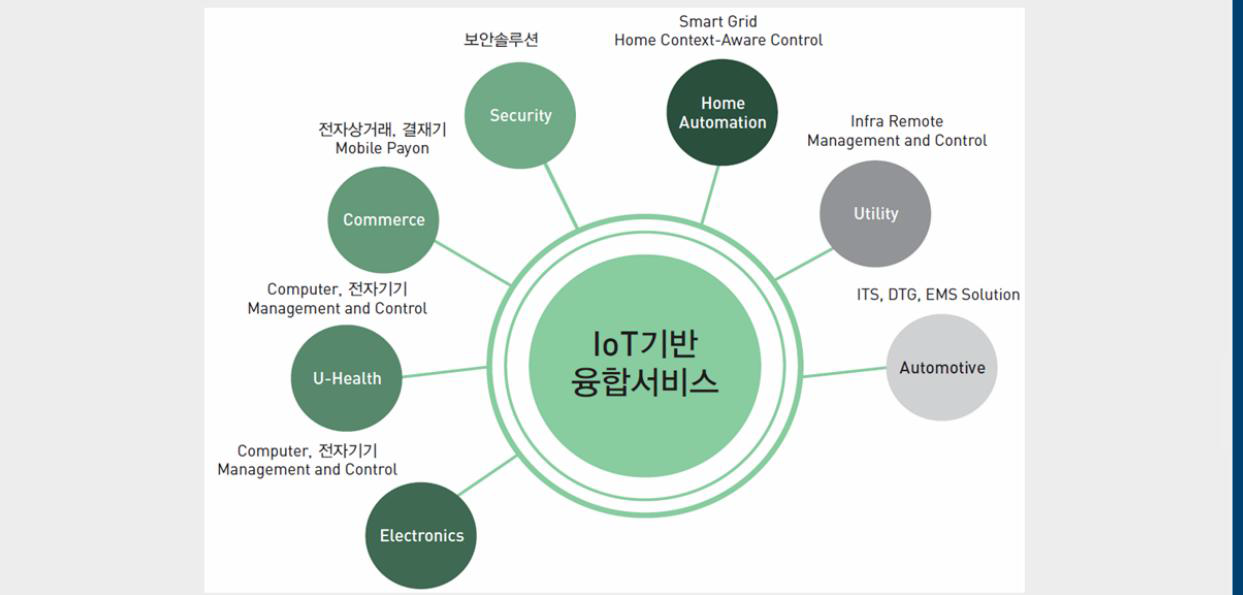 IoT 플랫폼의 기술적 파급효과(예)