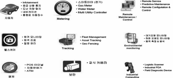 IoT 플랫폼의 산업적 파급효과