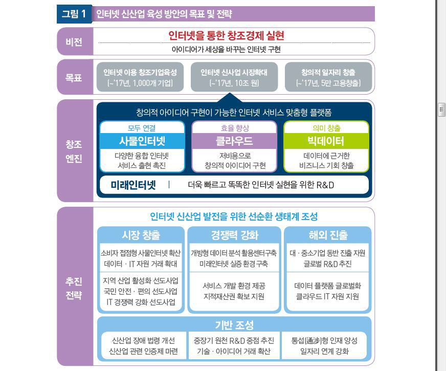 국내 인터넷 신산업 육성방안의 목표 및 전략