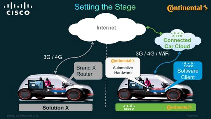 Cisco와 Contiental이 제작한 커넥티드 차량시스템 개념도