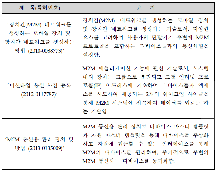 신청기술 관련 주요 국내특허