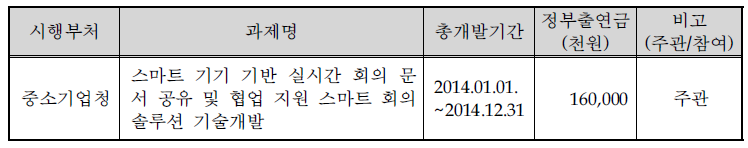 국가연구개발사업 참여성공실적