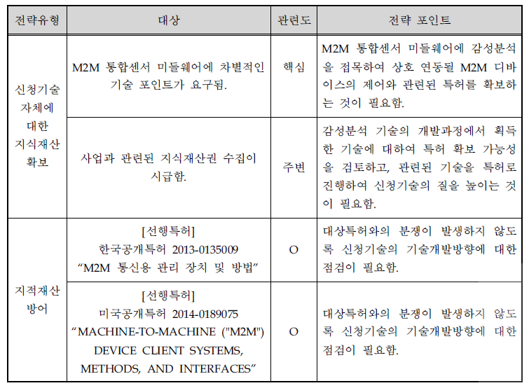 지식재산 전략 요약