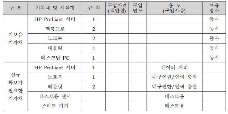 신청기술에 대한 개발/생산/검사 설비투자계획