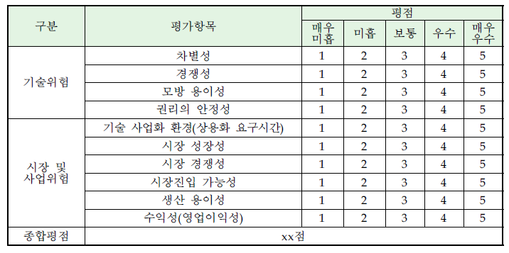 사업화위험 평가표