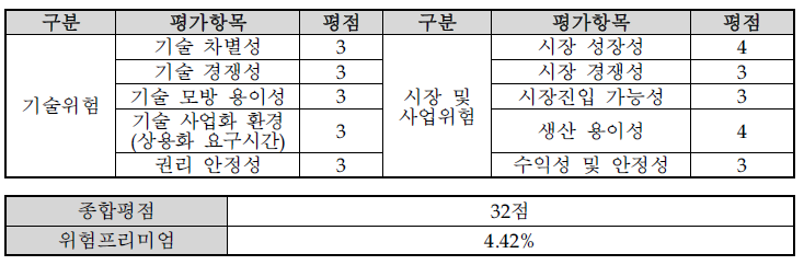 사업화위험 평가표