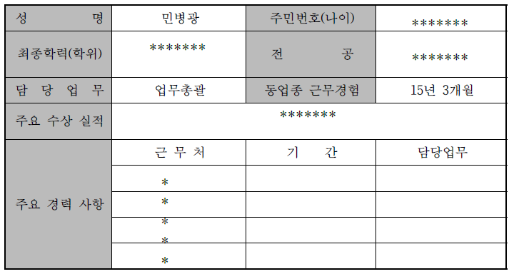 대표자 현황