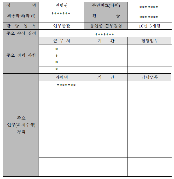 과제 총괄책임자