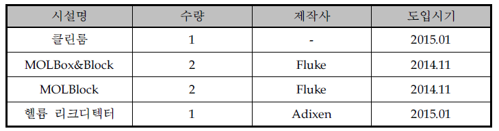 사업화를 위한 필요 설비