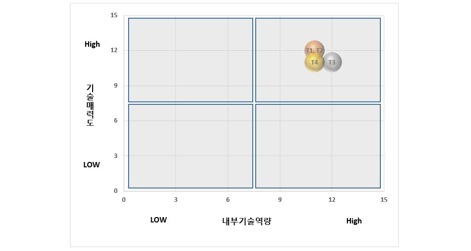 압력식 질량유량 제어장치의 핵심 기술별 포지셔닝